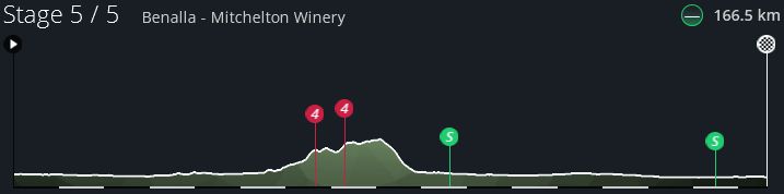 pcmdaily.com/images/mg/2025/Reports/C2/Herald Sun/HSTS5%200.jpg